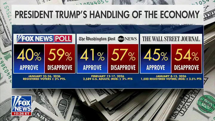 Fox News host hits Vance with brutal Trump economy numbers