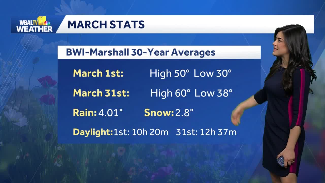 Weather talk: Temperatures will be warmer than normal in early March