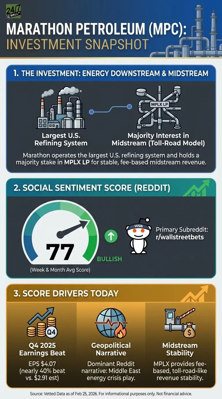 Marathon Petroleum’s 389% free cash flow jump has Reddit convinced