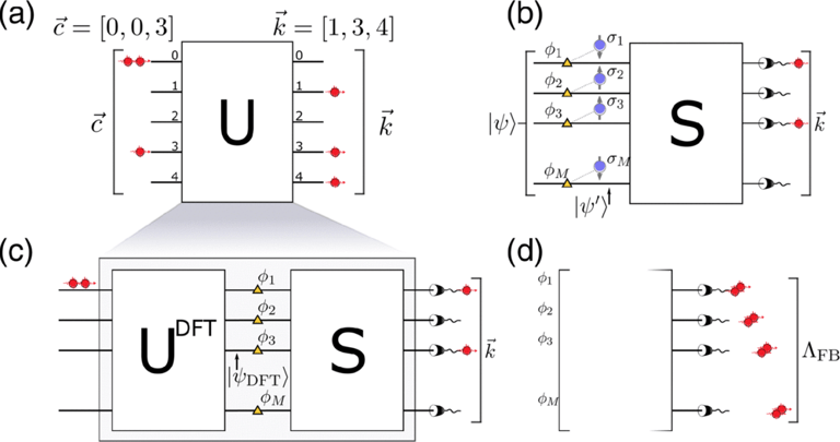 The unprecedented link between quantum physics and artificial intelligence