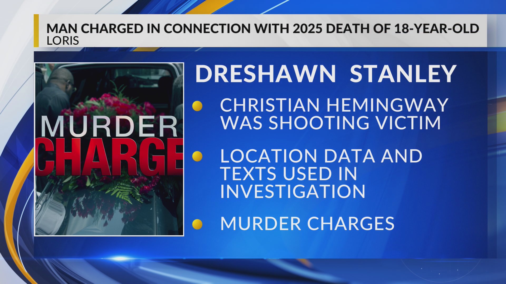 Man charged in connection with 2025 death of 18-year-old near Loris ...