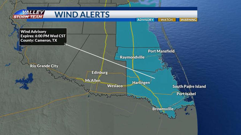 Red flag warning and wind advisory in place