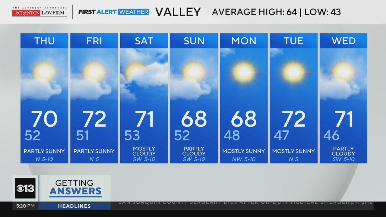 Wednesday evening weather forecast - Feb. 25, 2026