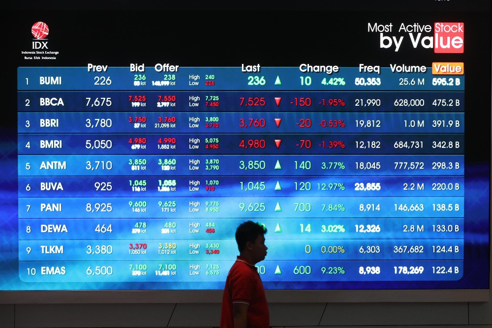 Indeks Bisnis-27 Lesu, Saham INKP, MYOR, dan BMRI Masih Menguntungkan