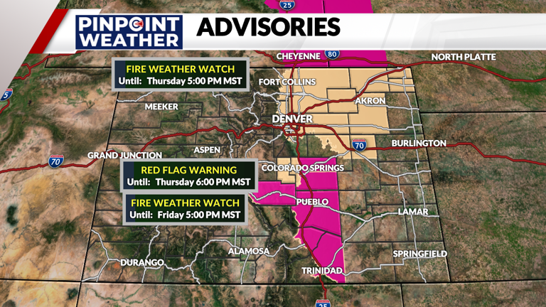 Denver weather: Strong wind, high fire danger continues