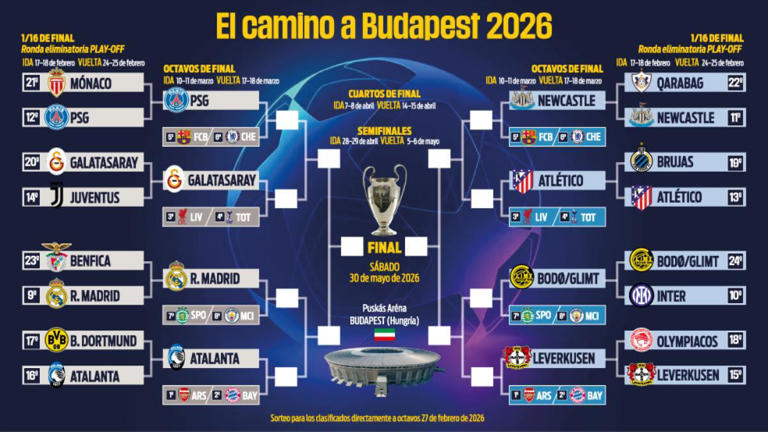 Todos los equipos que estarán en el sorteo de los octavos de la