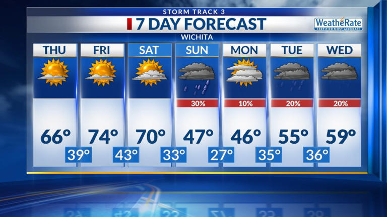 Storm Track 3 forecast: A few rumbles tonight, more rain possible next week
