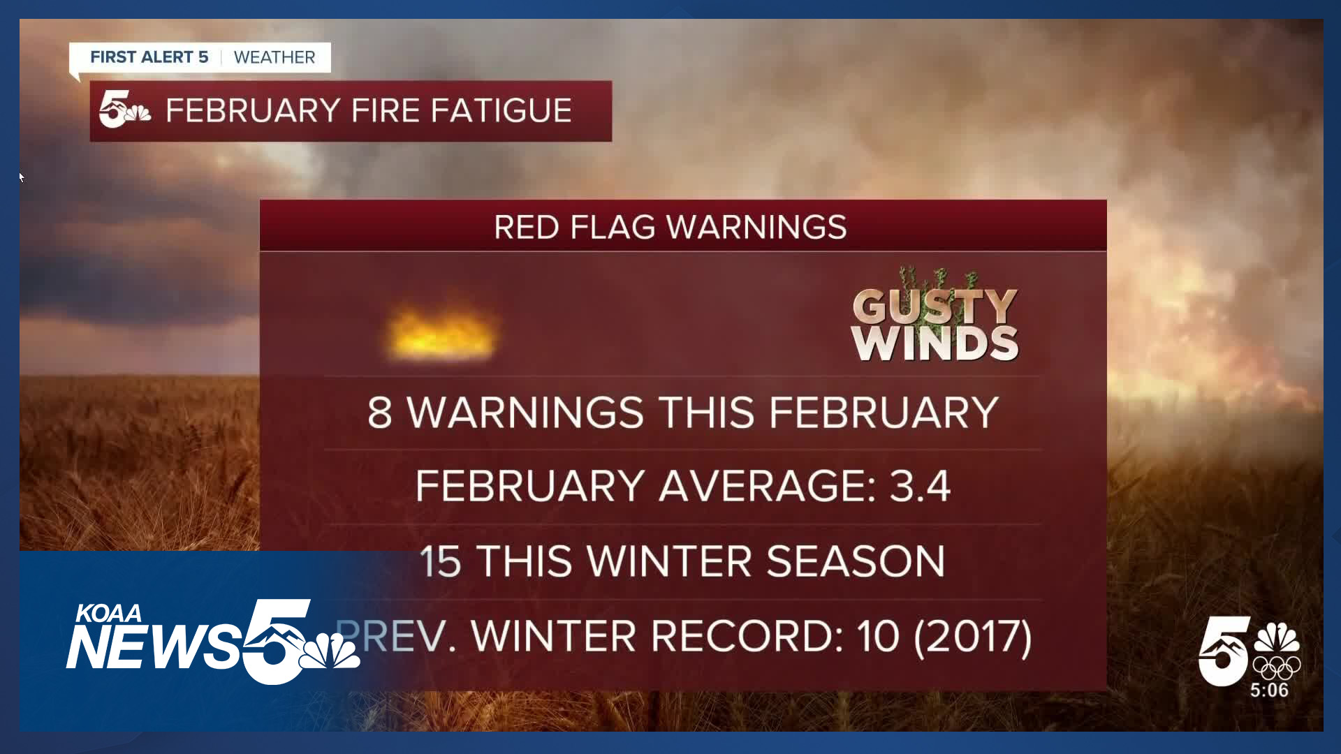 The National Weather Service has issued 8 red flag warnings in February ...