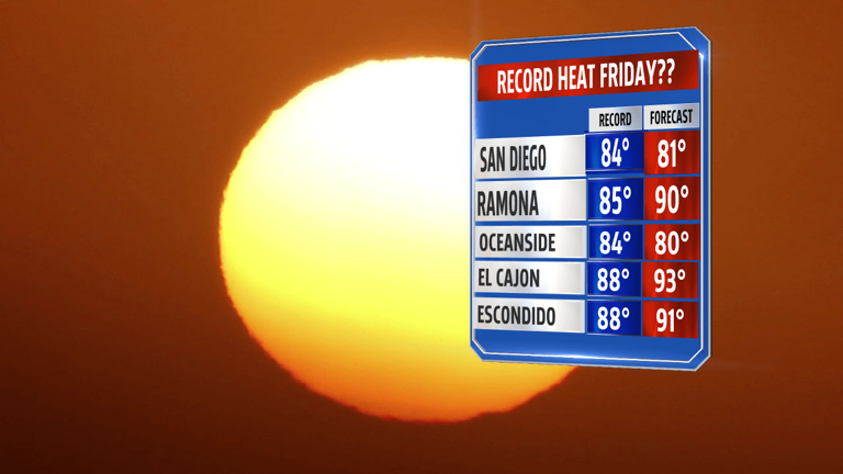 Potential for record-breaking heat in San Diego County before the end ...