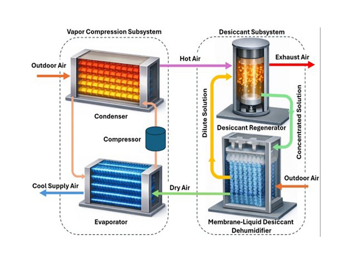 IIT Delhi innovates AC technology to reduce electricity consumption by 33%