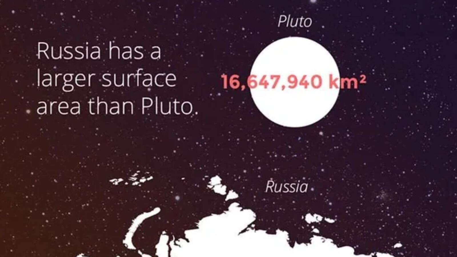 15 fun facts you weren't aware you didn't know