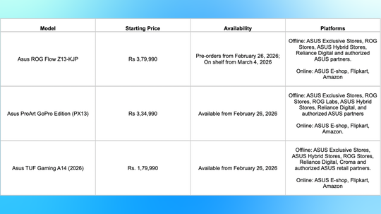 Asus launches ProArt GoPro edition, TUF Gaming A14 and ROG Flow Z13 ...