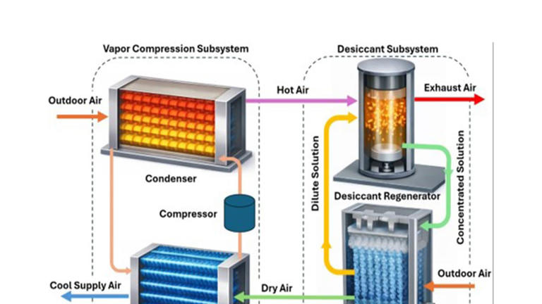 IIT Delhi's new AC tech could slash electricity use by one-third