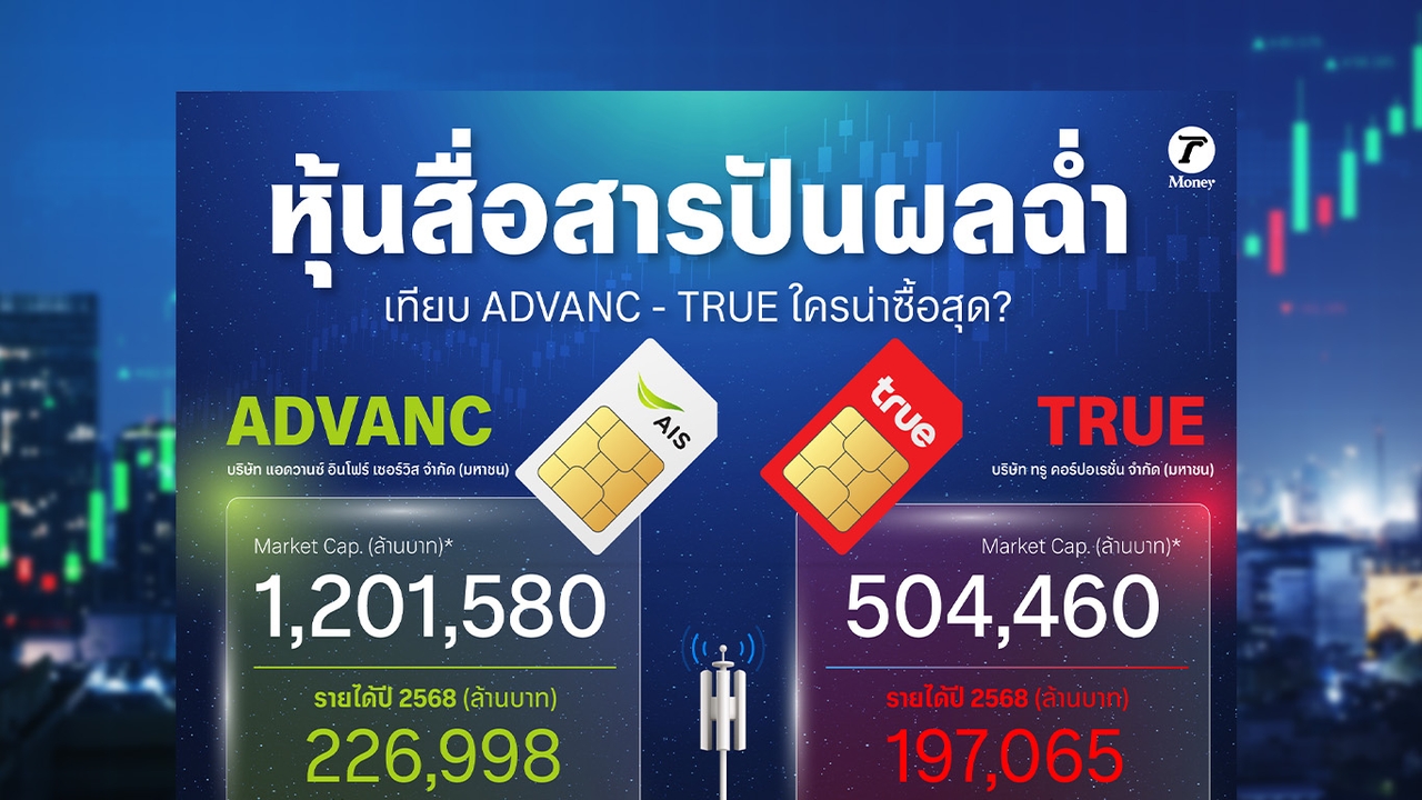 หุ้นสื่อสารปันผลฉ่ำ เทียบ ADVANC-TRUE ใครน่าซื้อสุด?