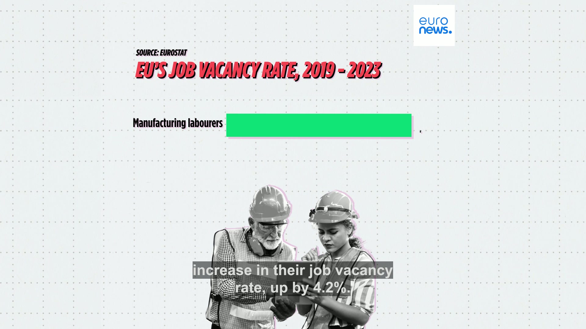 Looking for a job? These are the sectors with the fastest-growing ...