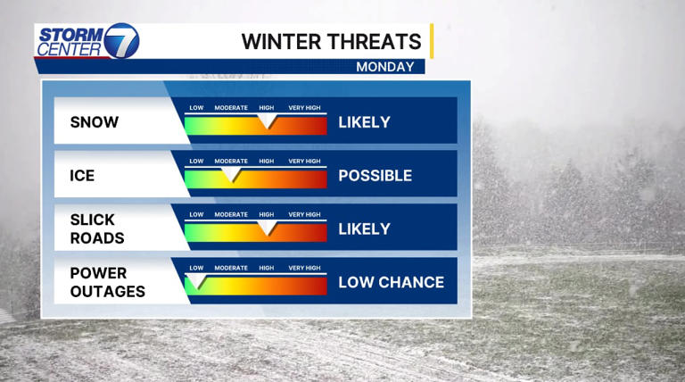 Multiple rounds of snow in the forecast