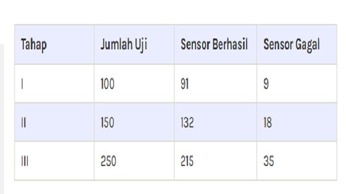 AA1X7EIA Soal Matematika SMP Kelas 9 Tahun 2026, Kunci Jawaban TKA