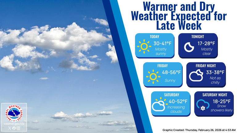 Stark County weather forecast today calls for sunny skies