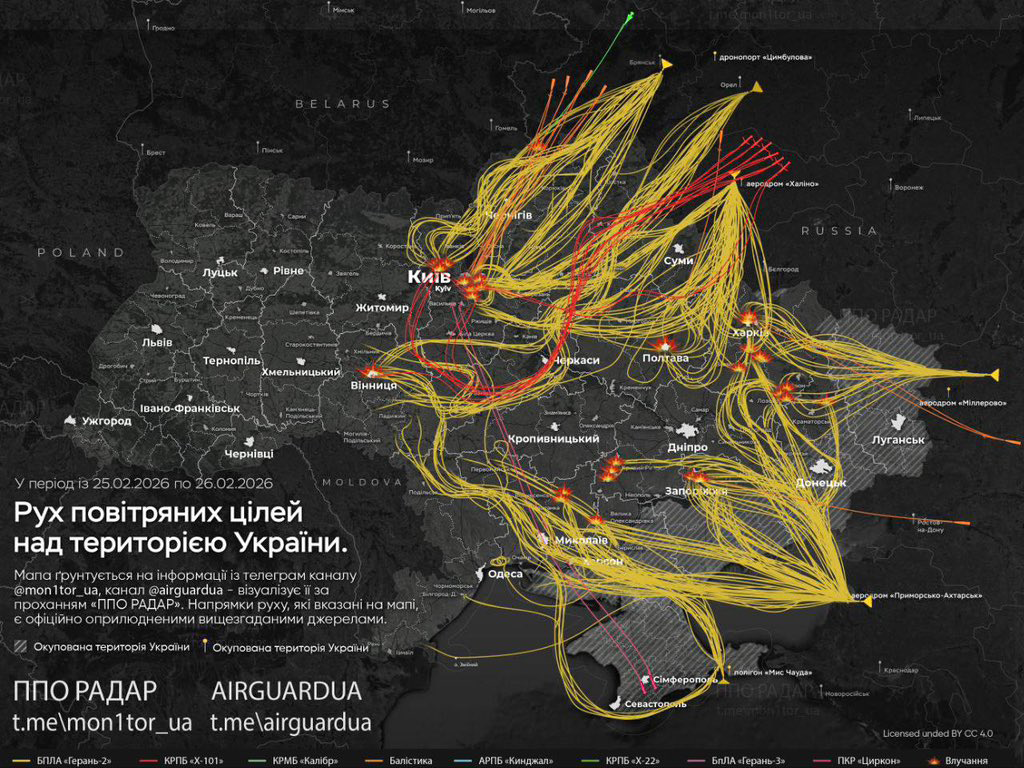 Ukraine tuyên bố hạ toàn bộ tên lửa siêu vượt âm, hành trình Nga