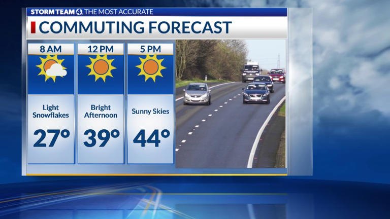 Columbus weather: Mild buildup into the weekend