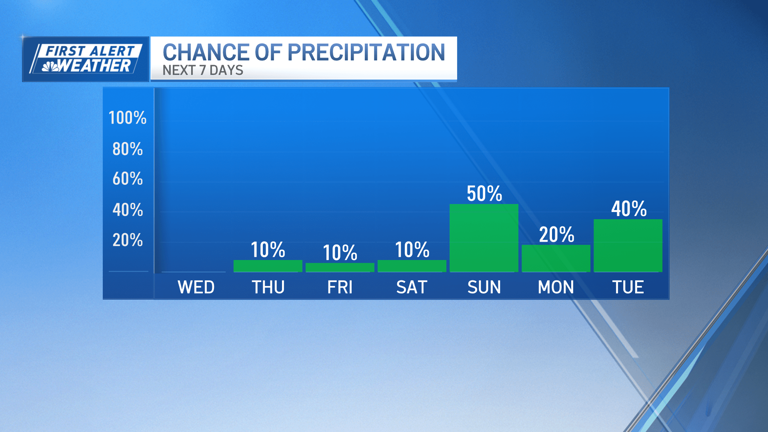 Melt mode next few days before another chance of snow in Mass.