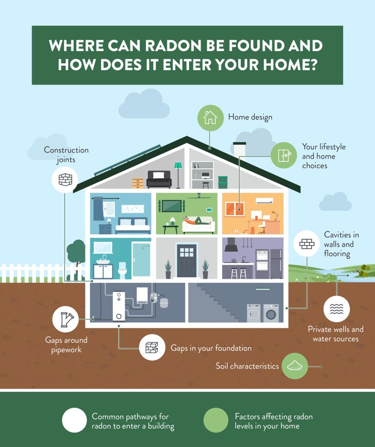 The risks of radon and how to mitigate it in your home