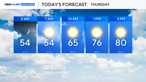 February ending with spring-like temperatures in North Texas