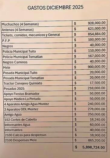 La ‘narcoestética’ de “El Mencho”: esto pagó por 152 cortes de cabello para sus hombres