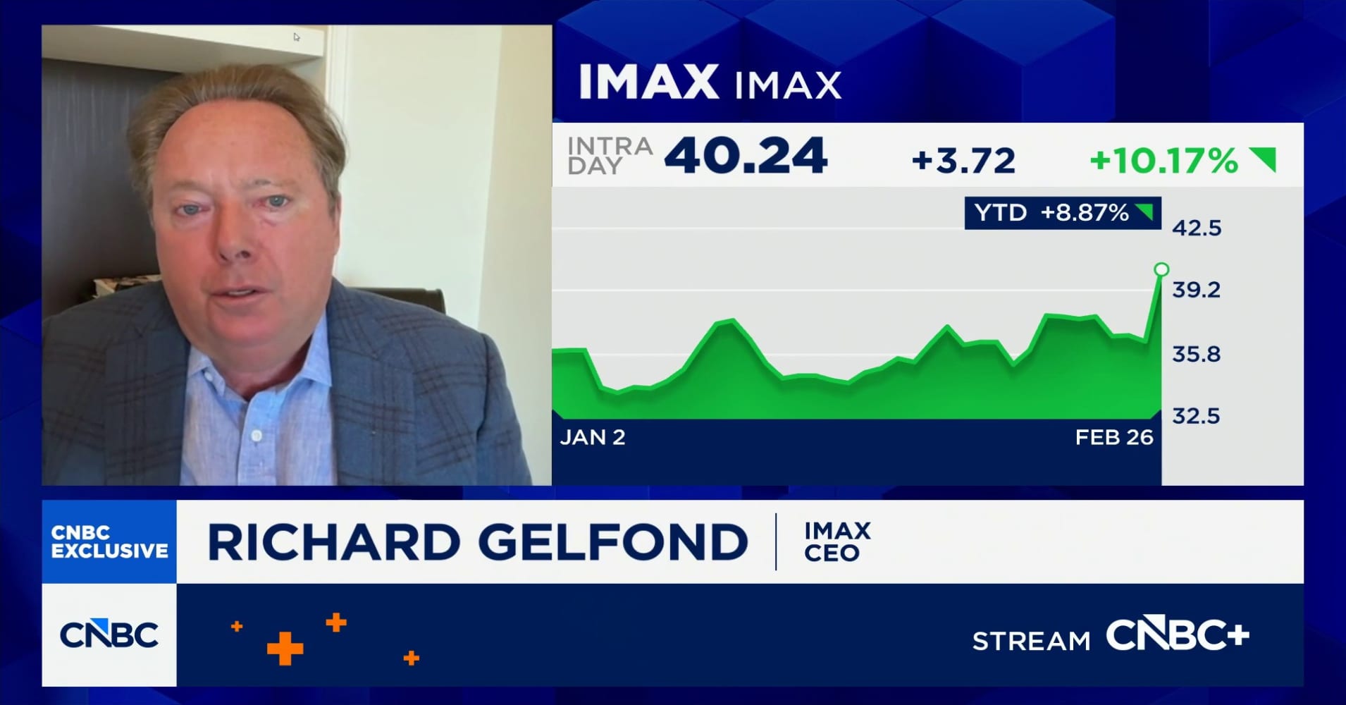 IMAX CEO Richard Gelfond breaks down Q4 earnings beat