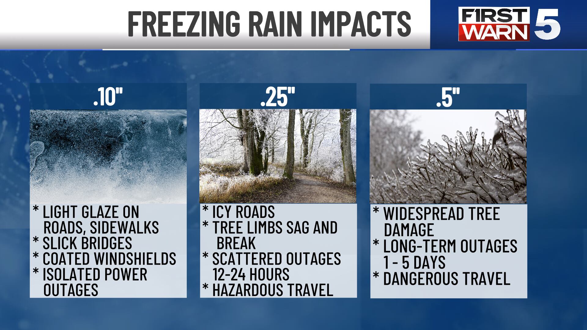 Freezing rain coming to Kansas City this Sunday — here’s what you need ...