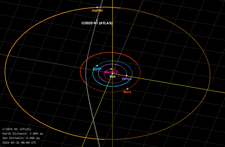 What's the latest on 3I/ATLAS? Interstellar comet to exit solar system