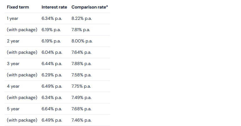CBA, Westpac hike fixed home loan rates