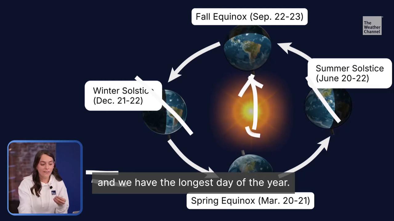 Why spring starts on March 1, according to meteorologists