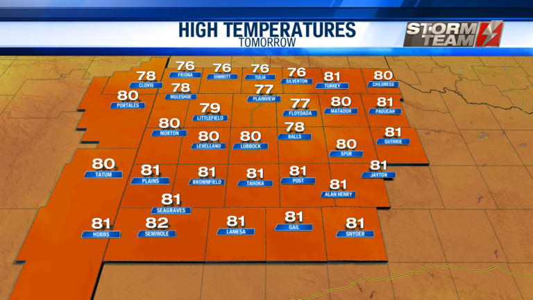 Above average temperatures continue