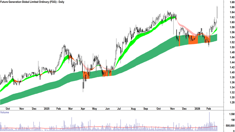 ChartWatch ASX scans: PLS Group, Rio Tinto, Woolworths, Superloop, Tyro ...