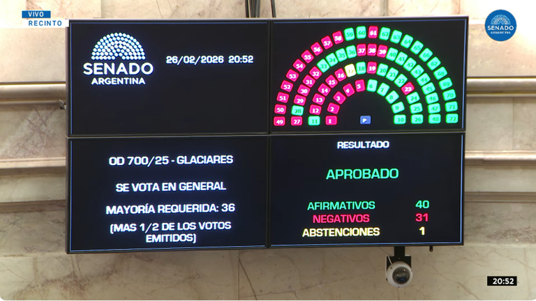 El Gobierno logró la media sanción de la modificación de la ley de ...