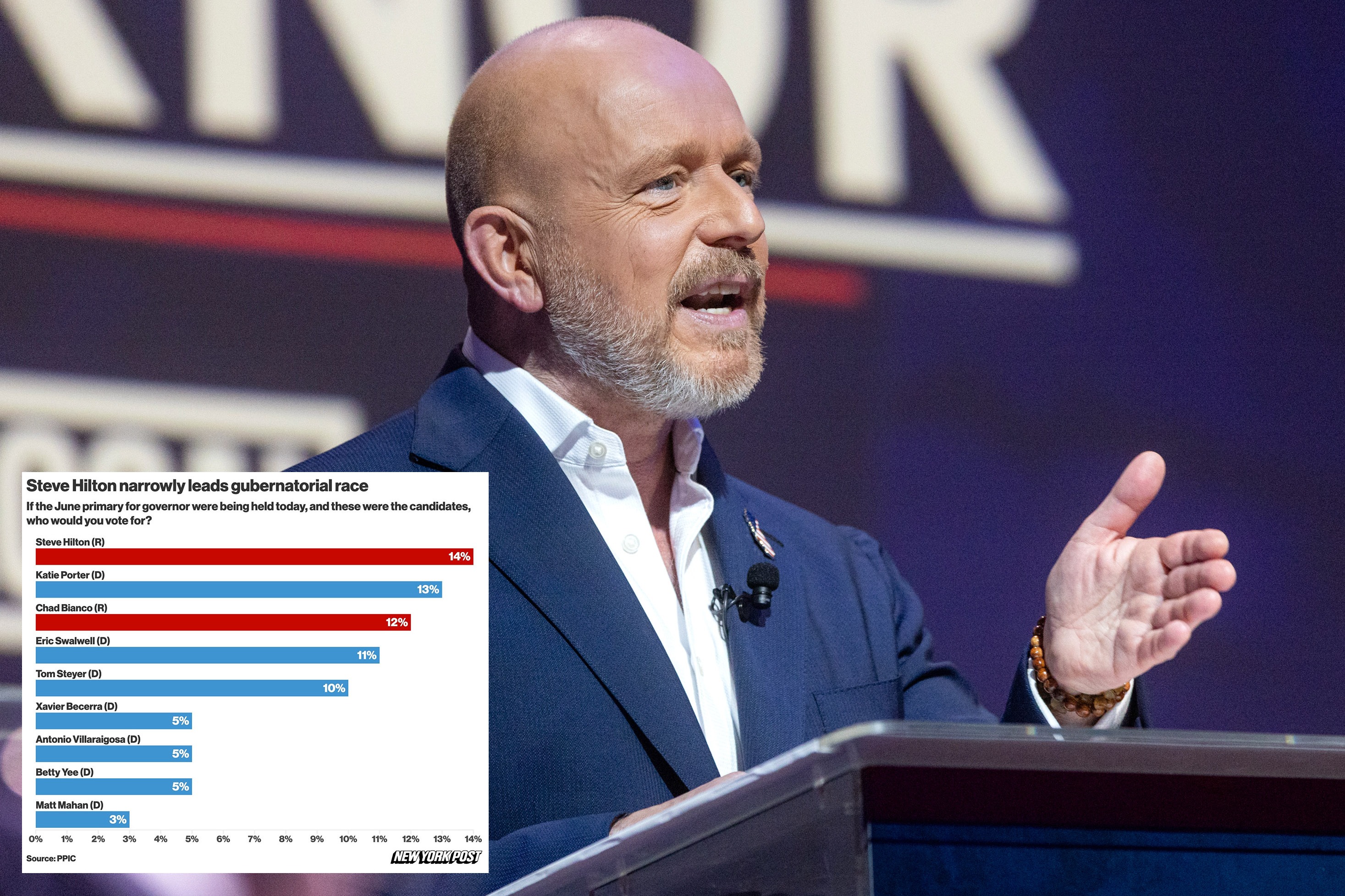 steve hilton policies republican net worth Image 7