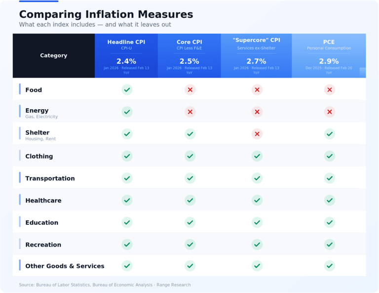 Inflation is lower, but consumers are still struggling