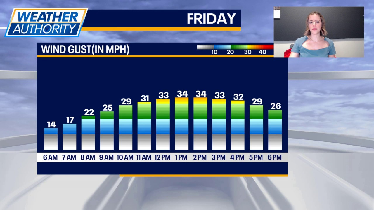 Chicago weather: Taste of spring on Friday, snow chances by Sunday