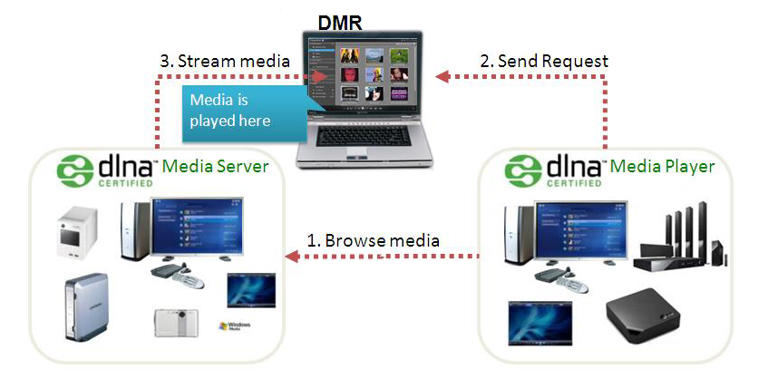 Convierte tu móvil en un servidor DLNA para tu televisor