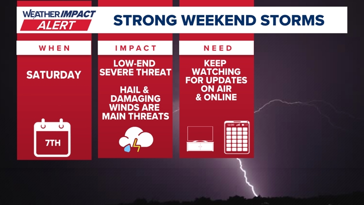 Weather Impact Alert | Strong storms possible Saturday & Saturday night