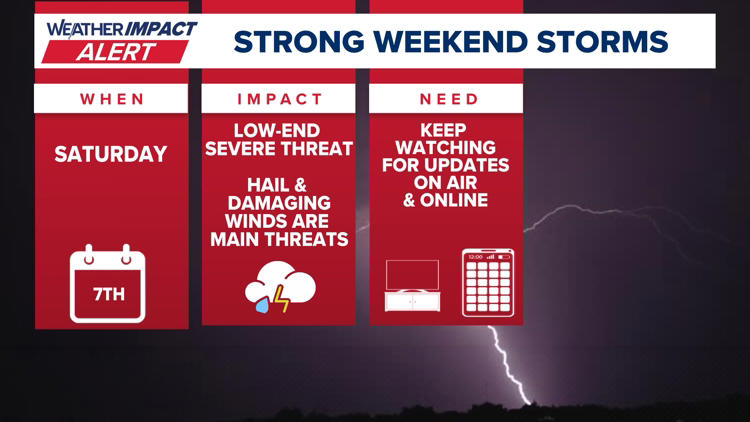 Weather Impact Alert | Strong storms possible Saturday & Saturday night