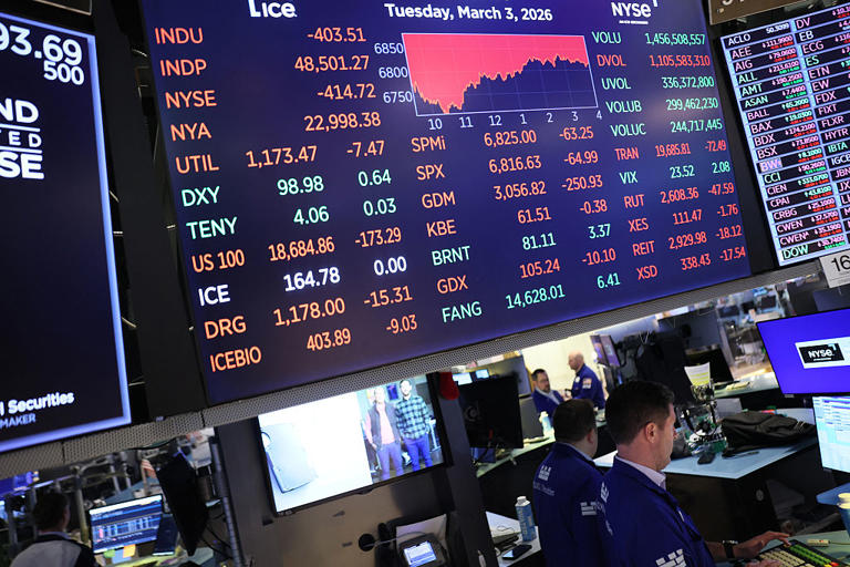 Dow plummets 1,000 points as markets react to war on Iran