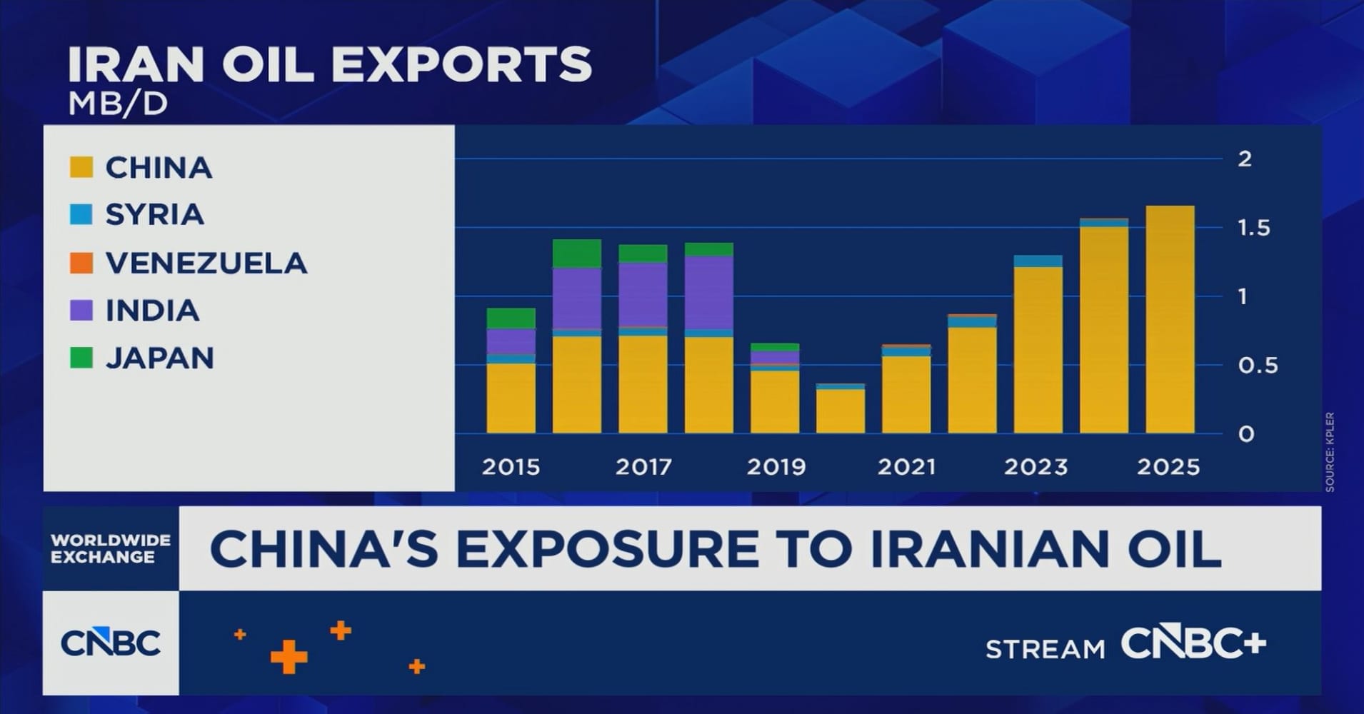 China’s oil buffers soften Gulf disruption risk as aluminum prices jump