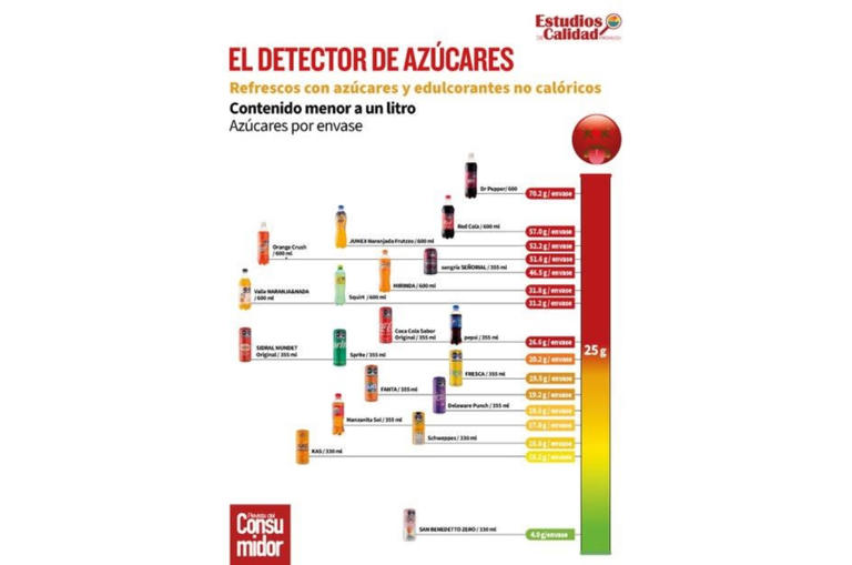 refrescos que son veneno según profeco