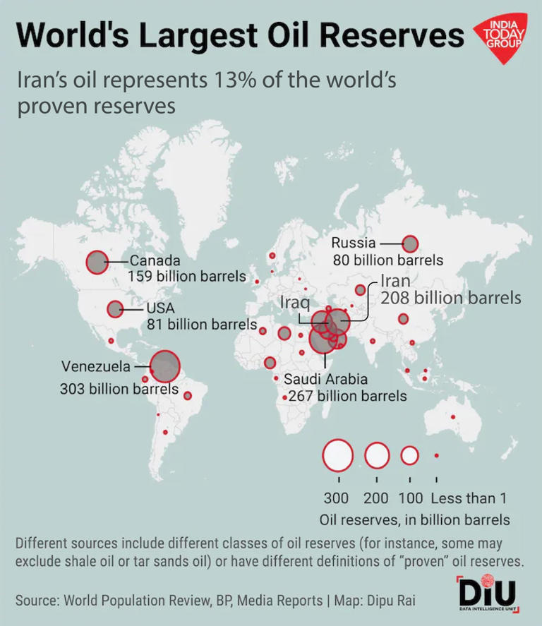 What the US-Iran war will do to the global oil market