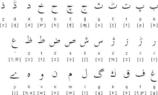 List of fastest growing languages in India other than Hindi