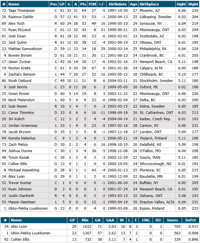 Game Preview Buffalo Sabres Pittsburgh Penguins 3 5 2026