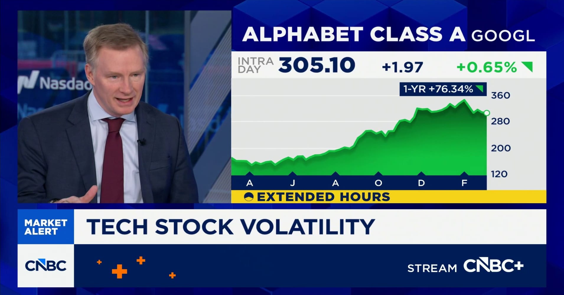 Tech stock volatility: Evercore ISI's Mark Mahaney on finding ...