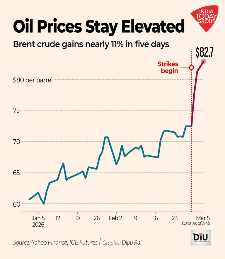 What the US-Iran war will do to the global oil market